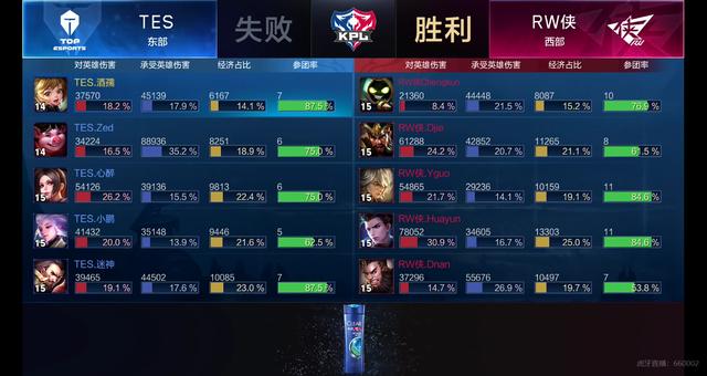 解杰弗森的 解杰弗森的